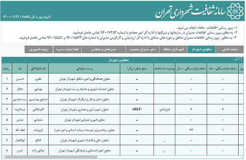 جای خالی حقوق مدیران در سامانه شفافیت