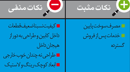 خودروی سدان چی بخریم؟