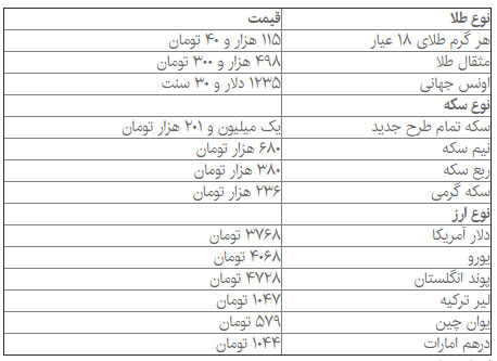 جدیدترین قیمت‌ها از بازار سکه و دلار