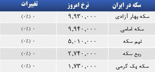 قیمت صبح امروز سکه و طلا در بازار