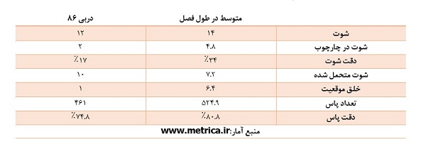 پرسپولیسی که نشانی از پرسپولیس نداشت