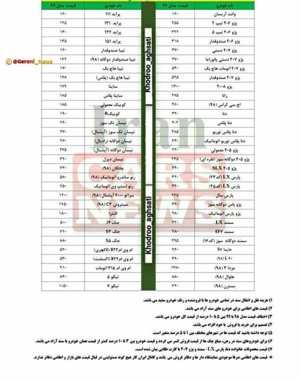 قیمت سکه رکورد شکست
