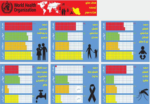 مقایسه بهداشت ایرانی ها با سایر کشور ها