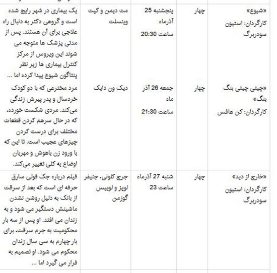 جرج کلونی و جنیفر لوپز و کیت وینسلت در شبکه 4