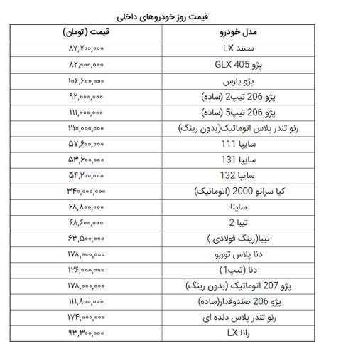 آخرین قیمت خودرو در بازار