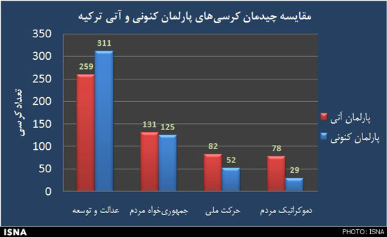 کردها در ترکیه شگفتی ساز شدند