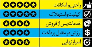 معرفی خودروهای سدان روز ایران