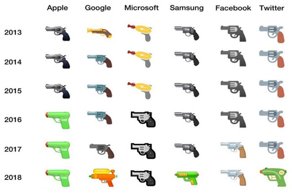 حذف شکلک اسلحه در شبکه‌های اجتماعی