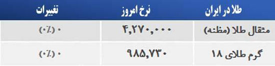 قیمت صبح امروز سکه و طلا در بازار