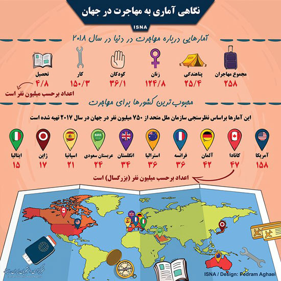 اینفوگرافی: آمار مهاجرت در جهان