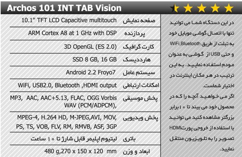 معرفی کامل تبلت های موجود در بازار + عکس