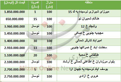 قیمت آپارتمان‌های ۱۰۰ متری در تهران