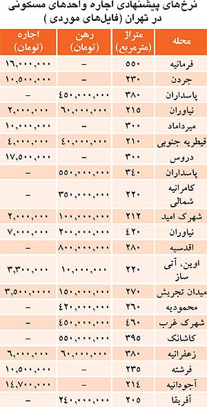 آپارتمان‌ های لوکس با قیمت های باورنکردنی