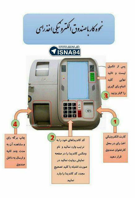 نحوه رای دادن به شیوه الکترونیک