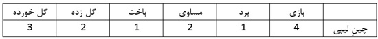 لیپی، چطوراژدهای سرخ را بیدار کرد؟