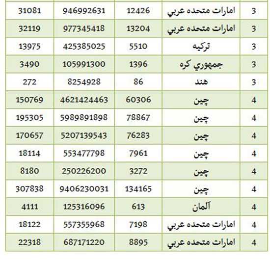 «مدادتراش» از کدام کشورها وارد ایران می‌شود؟