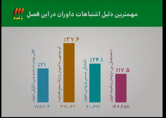 هرآنچه در برنامه 90 دیشب گذشت