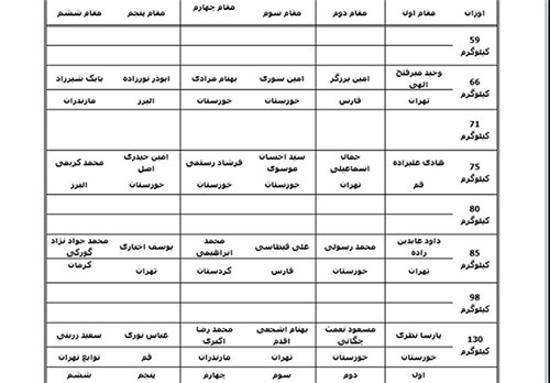 نتایج دیدارهای فینال کشتی آزاد و فرنگی