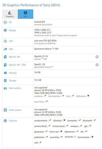 گوشی جدید سونی در GFXBench رویت شد!