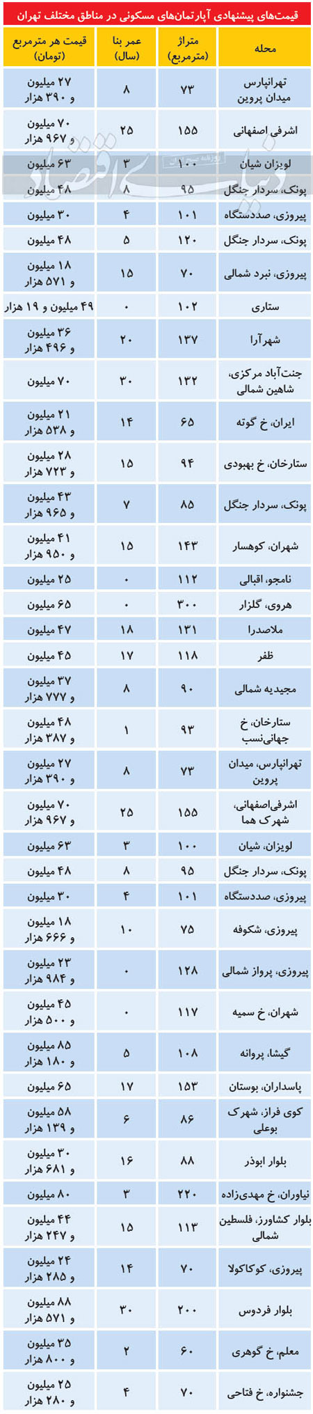 آخرین تلاش‌ فروشندگان در بازار شب عید مسکن