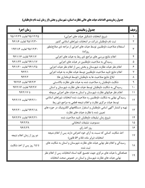 زمان‌بندی برگزاری انتخابات شورا مشخص شد