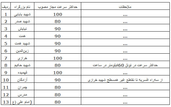 حداکثر سرعت مجاز در بزرگراه‌های تهران