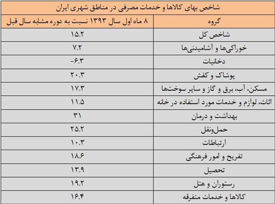 دستمزد 94 چقدر افزایش می یابد؟