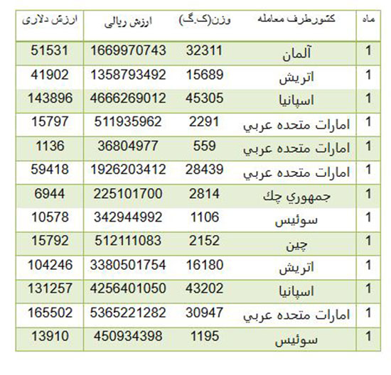 کاغذ سیگار ایران از کدام کشورها تامین می‌شود؟