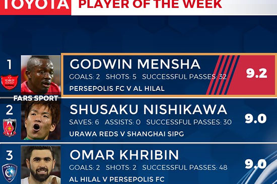 گادوین منشا، بهترین بازیکن لیگ قهرمانان آسیا