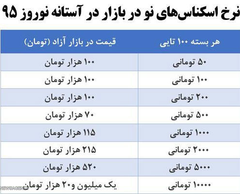 فروش اسکناس تانخورده در بازار آزاد