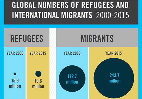 ایران جزو 10 کشور اول میزبان پناهجویان