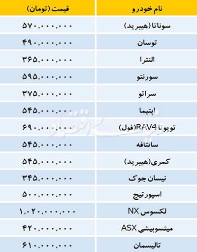 قیمت خودرو‌های داخلی و وارداتی در بازار