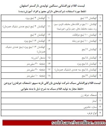 اعلام فهرست مواد محترقه مجاز توسط دولت