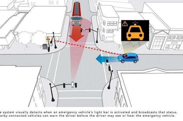 طرح اولیه تقاطع هوشمند خیابان آزمایش می‌شود