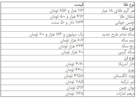 قیمت دلار به 4070 تومان رسید