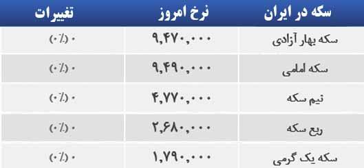 قیمت صبح امروز سکه و طلا در بازار