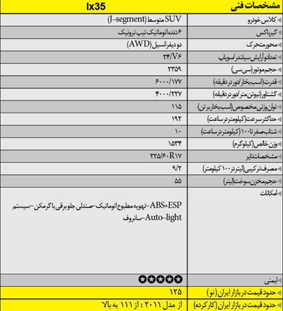 خودرو های شاسی بلندی که همه جا می روند!