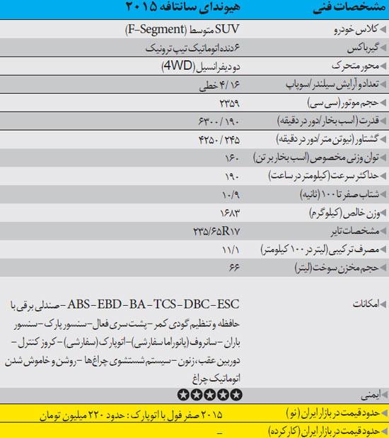 مقایسه دو بلند قامت شرقی، سانتافه و تویوتا RAV4