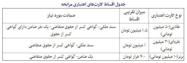 جدول اقساط کارت های اعتباری جدید