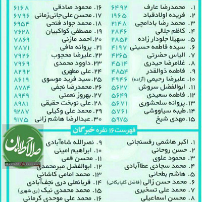 موشکافی چهار انتخاب پایتخت نشینان