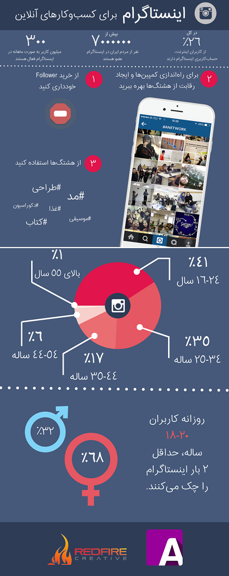 اینفوگرافیک: اینستاگرام برای کسب‌وکارهای آنلاین