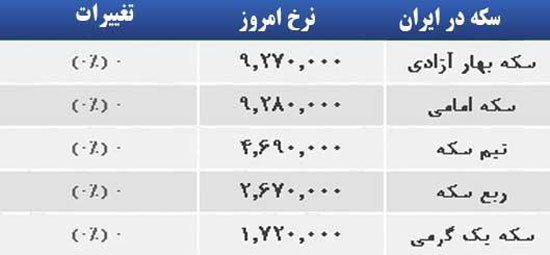 قیمت صبح امروز سکه و طلا در بازار