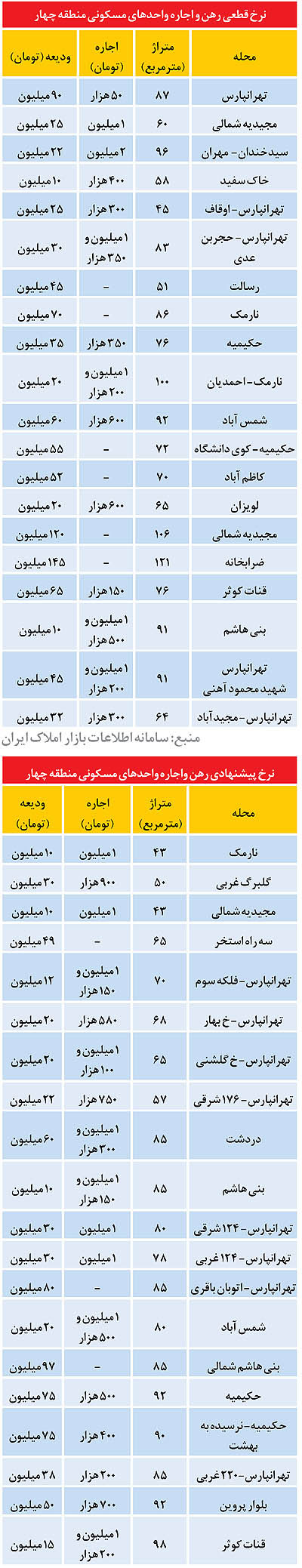 آخرین تلاش‌ موجران برای افزایش اجاره‌ بها