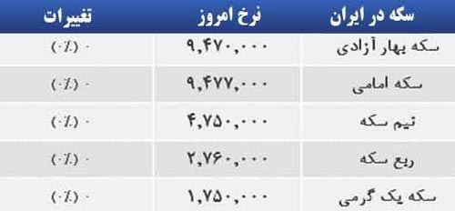 قیمت صبح امروز سکه و طلا در بازار