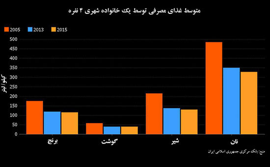 7 چالش اقتصادی پیش روی روحانی در انتخابات