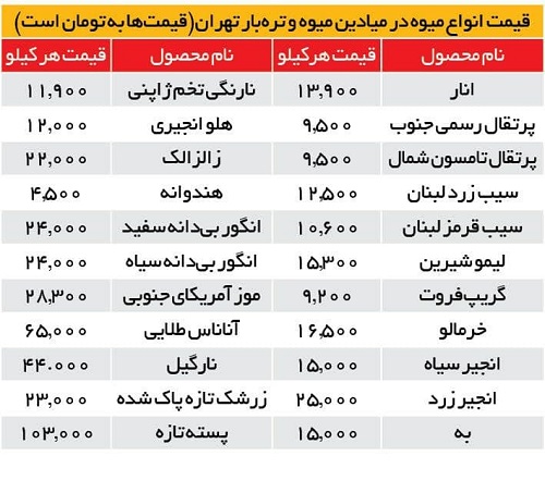 قیمت عجیب لیمو شیرین، در کنار دیگر قیمت‌ها!