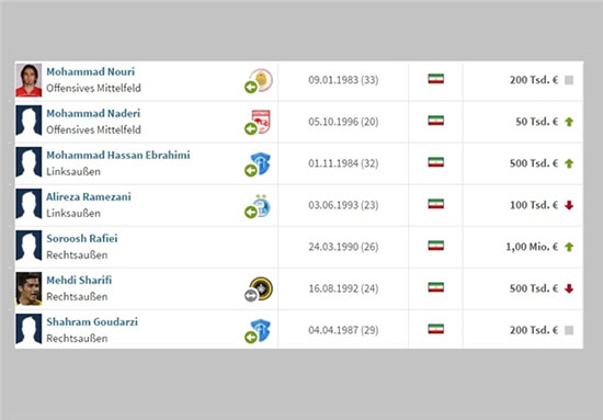 سروش رفیعی گران‌قیمت‌‌ترین ستاره تراکتورسازی