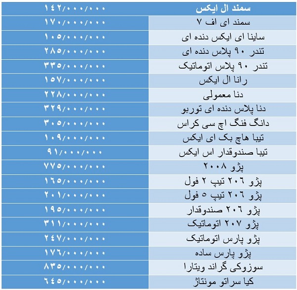 قیمت پراید، یک‌میلیون تومان پایین آمد