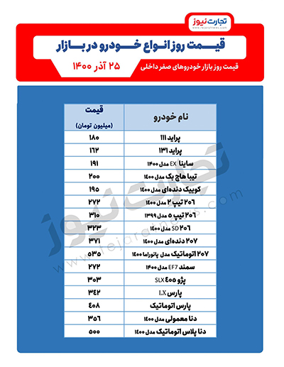 آیا خودرو کشش افرایش قیمت دارد؟