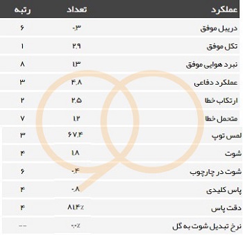 چرا نوراللهی به تیم ملی دعوت شد؟